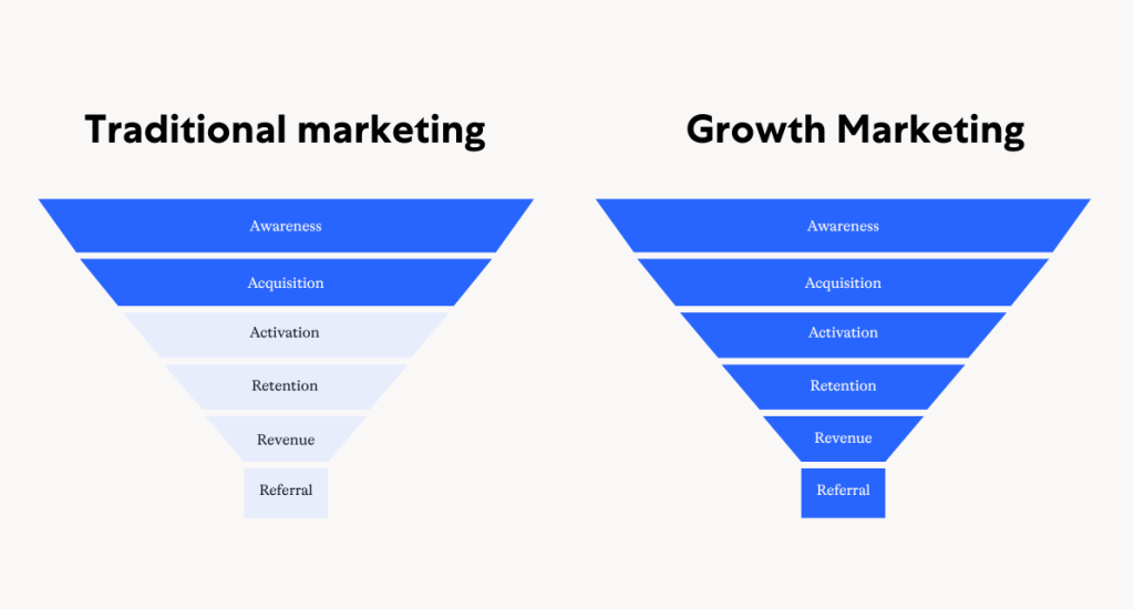 Marketing Growth Strategies that Work